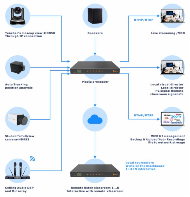 InfoComm Asia 2023 锐取国际再出发，助力政企视讯智慧转型