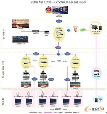 云南森林公安升级布控 华平视讯系统助力智慧生态保护